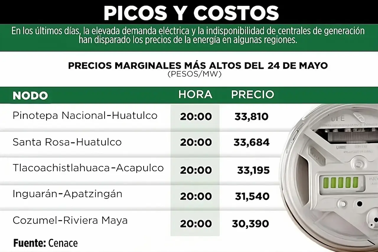 ¿Qué Onda con la Electricidad? ¿Por qué Tan Cara?